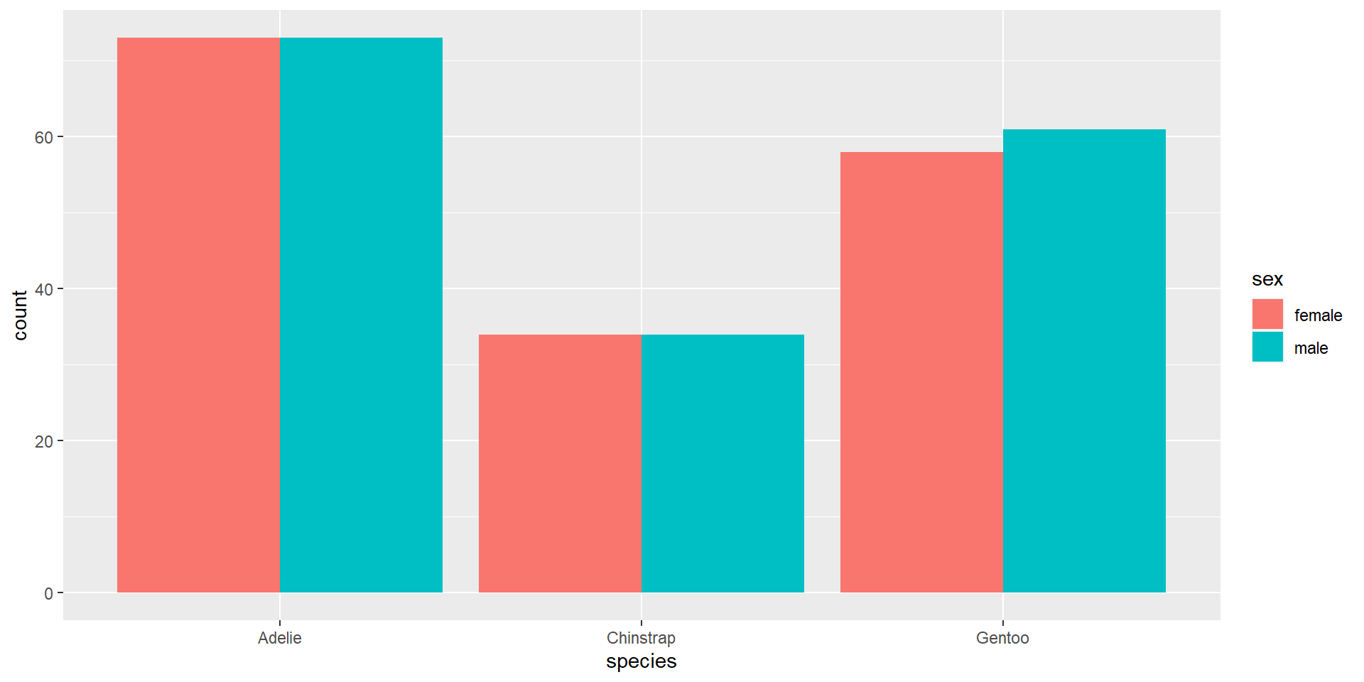 Data Visualisation II