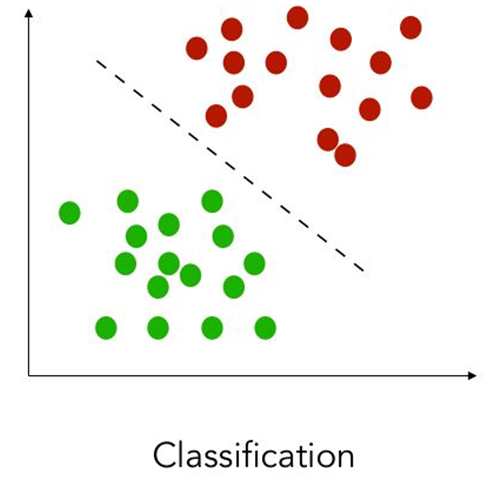 Introduction to Machine Learning