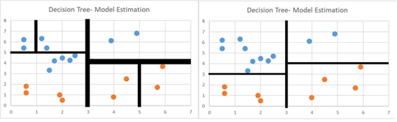 Classification Part 2